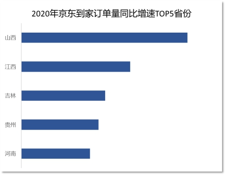 京東集團和達達集團聯(lián)合發(fā)布即時消費行業(yè)報告